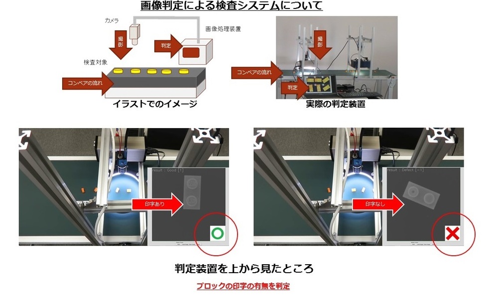 画像判定による検査システム