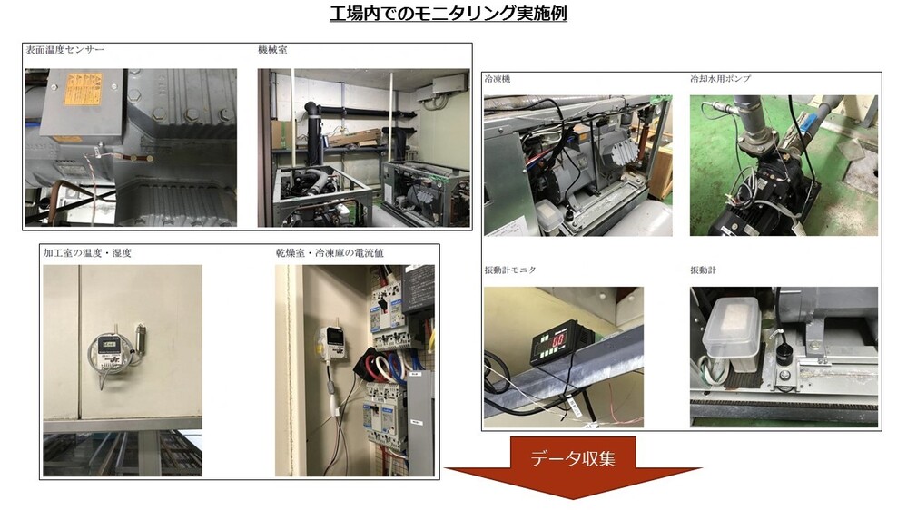 工場内でのモニタリング実施例