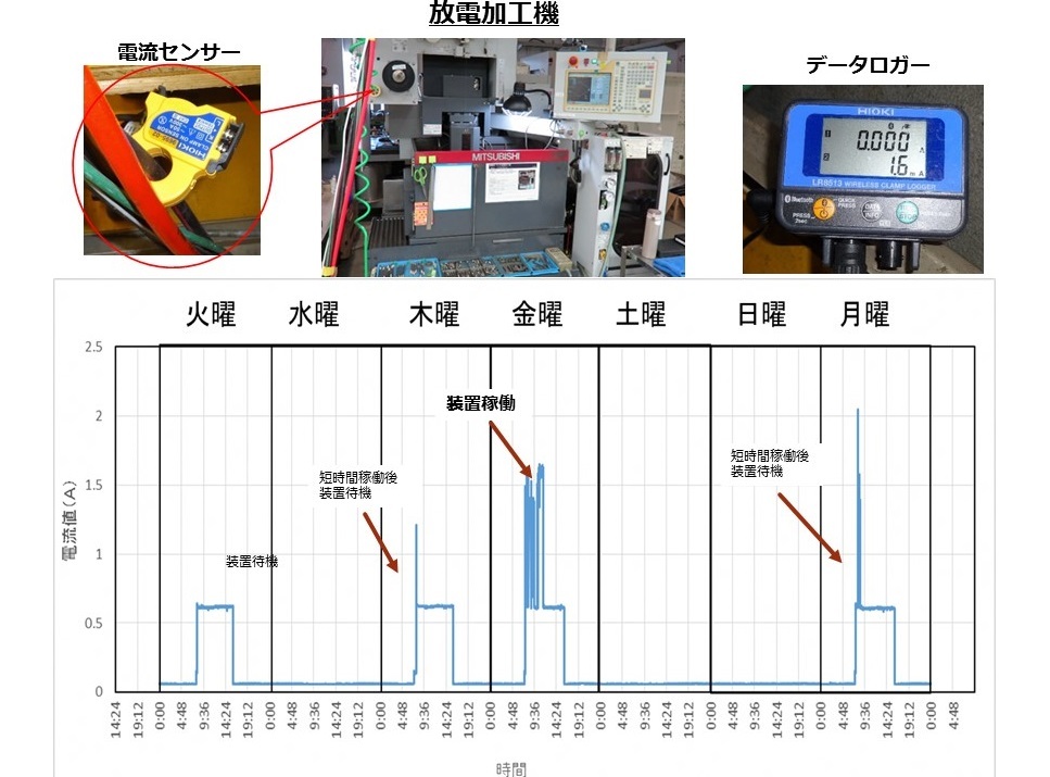 放電加工機
