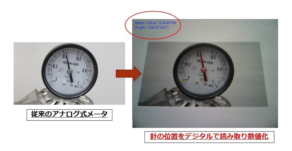アナログメータの読み取り