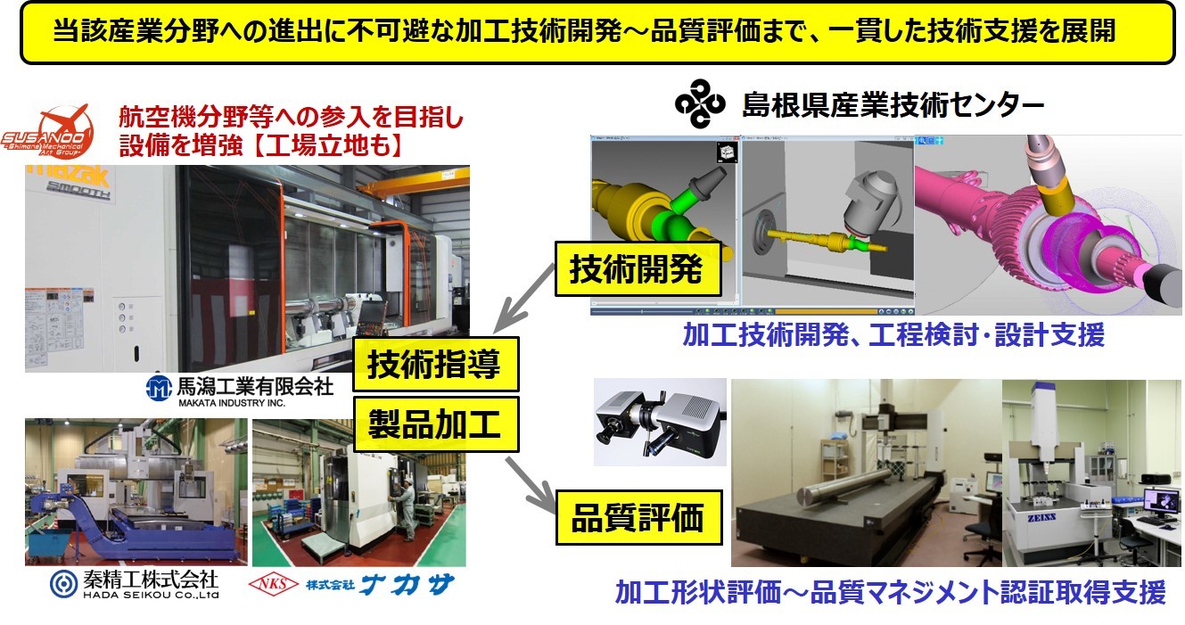 難削材の高能率加工