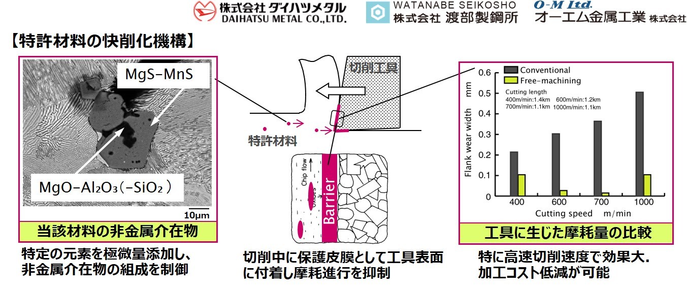 黒鉛鋳鉄の実用化