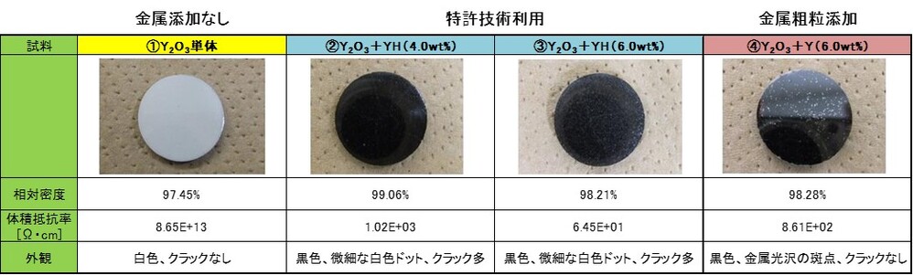 試作サンプルの評価