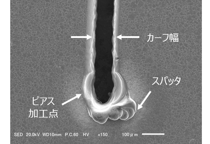 レーザー照射面