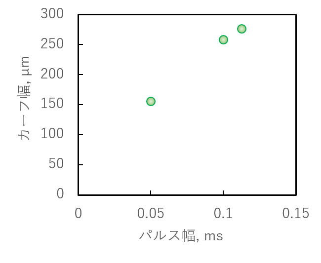 パルス幅の影響