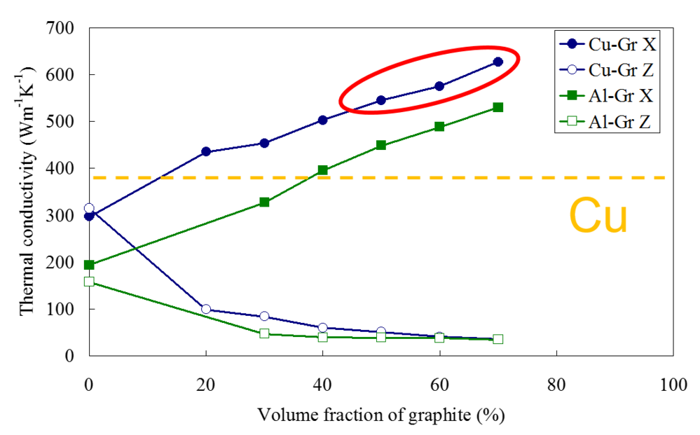 熱伝導率グラフ