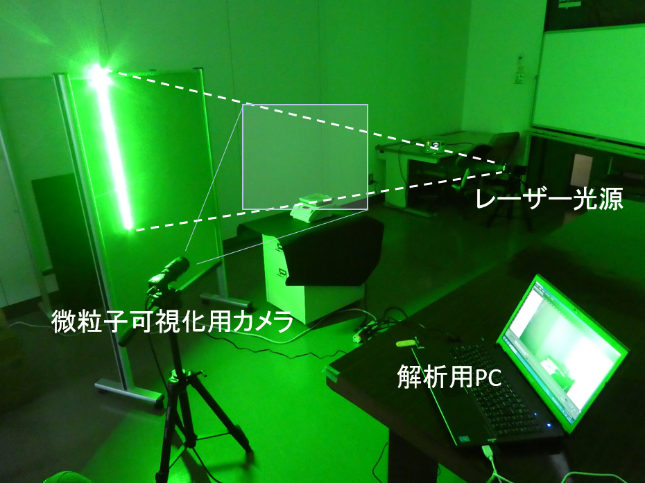 微粒子可視化システム