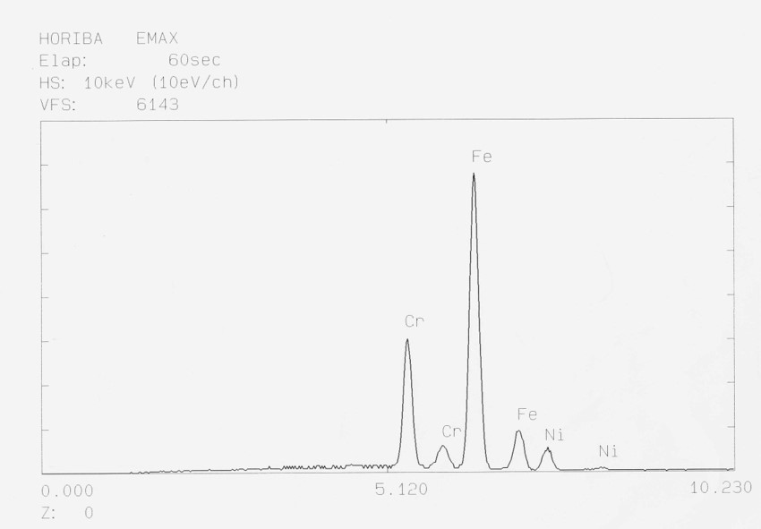 ＥＤＸによる元素分析