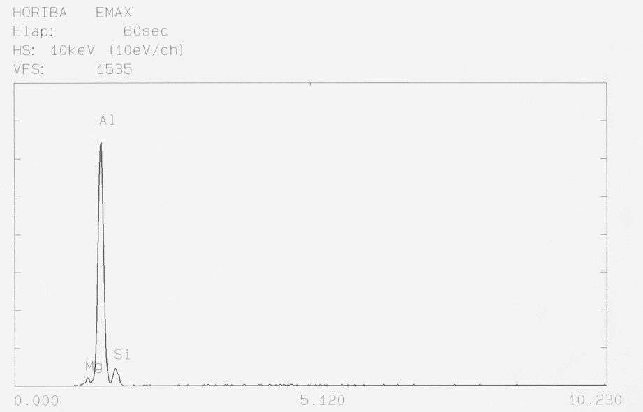 ＥＤＸによる元素分析２