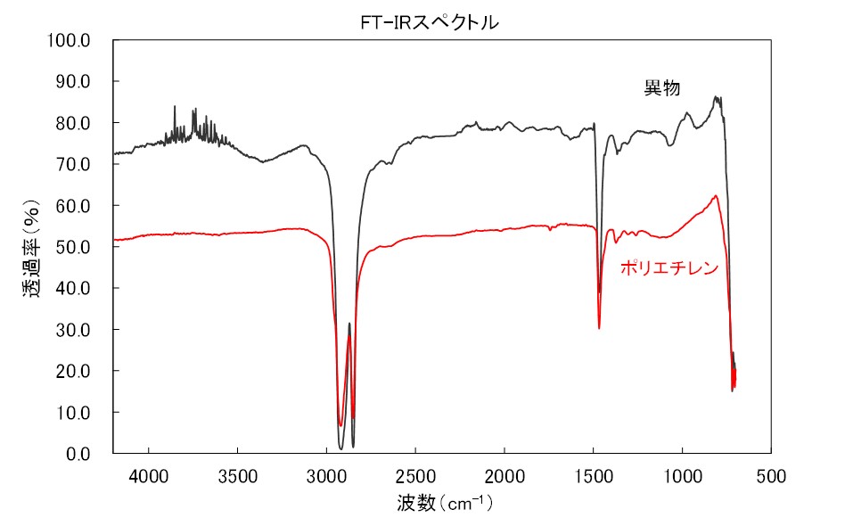 FT-IRによる分析