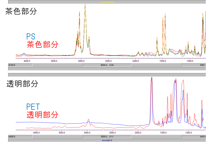 FT-IRによる分析