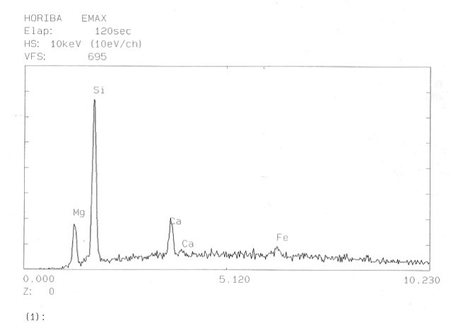 EDXによる元素分析３