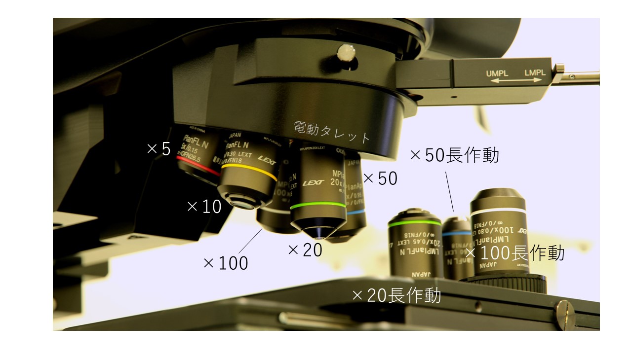 専用対物レンズ群