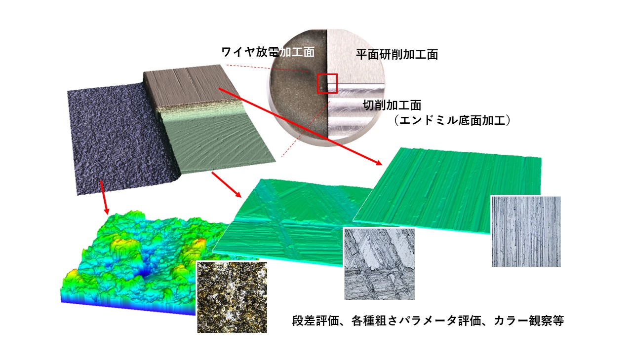 各種機械加工面の評価事例