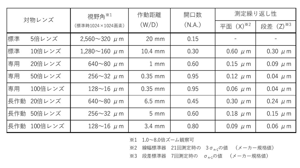 対物レンズ仕様