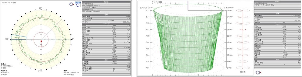 真円度と円筒度の評価事例