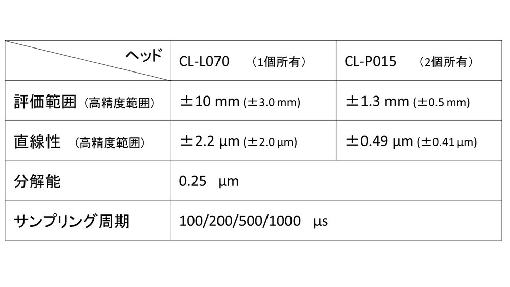 仕様