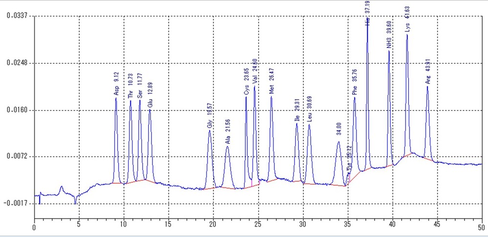 アミノ酸一斉分析