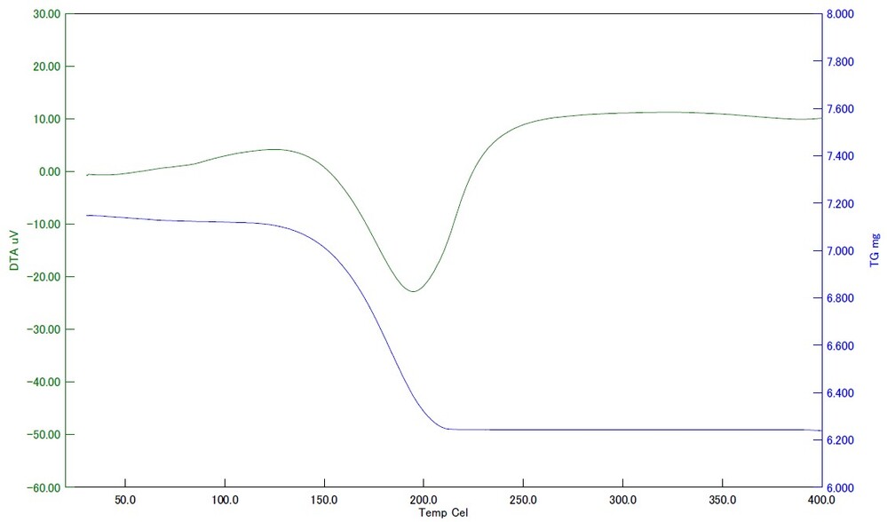 TG-DTA測定例