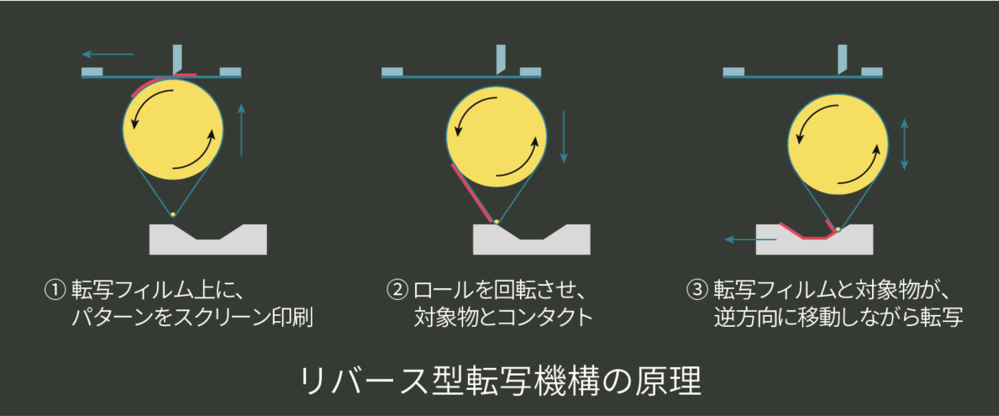図5