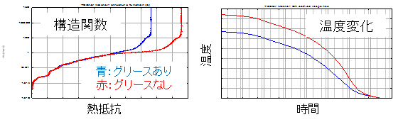 測定例