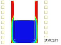 電磁場解析（誘導加熱）