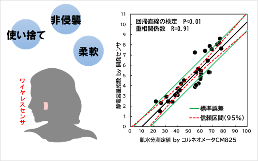 技術応用例1