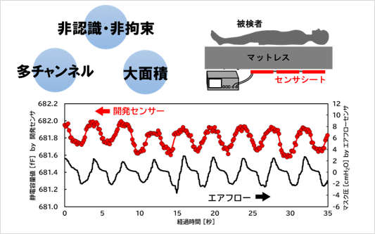 技術応用例3