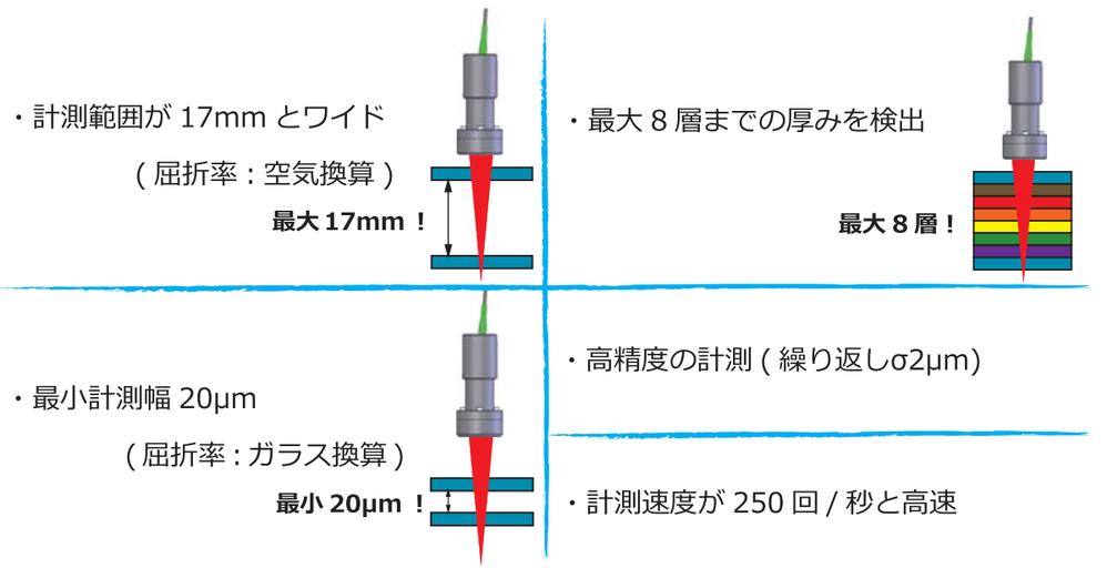 装置の特長