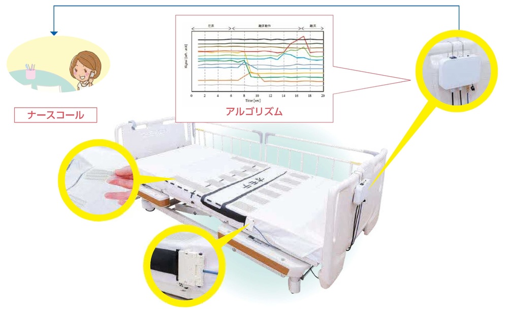 離床センサs