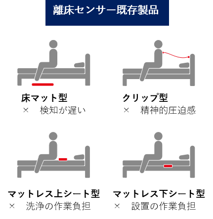離床センサ既存製品