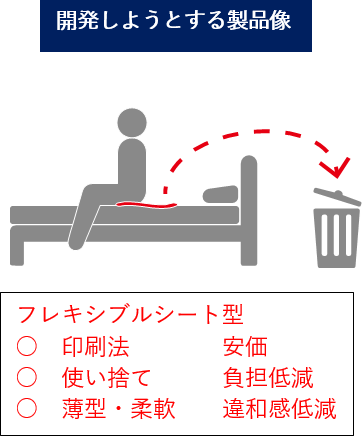 開発しようとする製品像