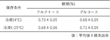 糖分析