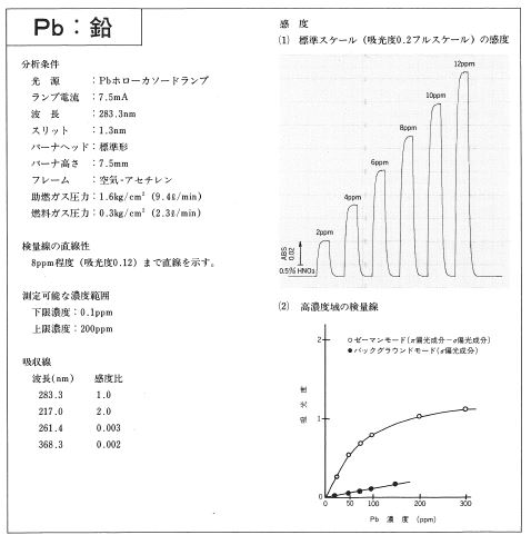 分析条件例Pb