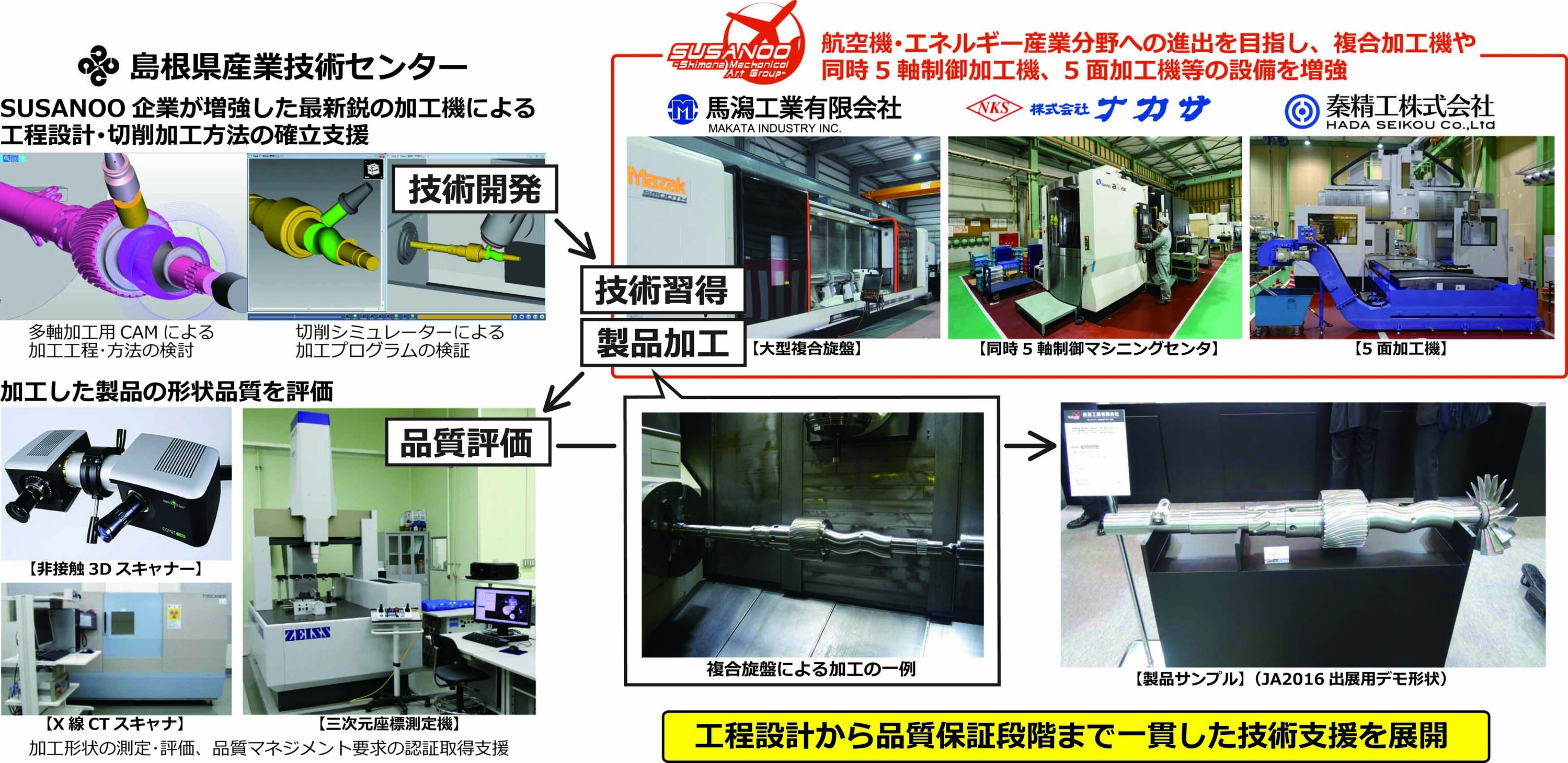 難削材料製品の高能率加工技術開発支援3500