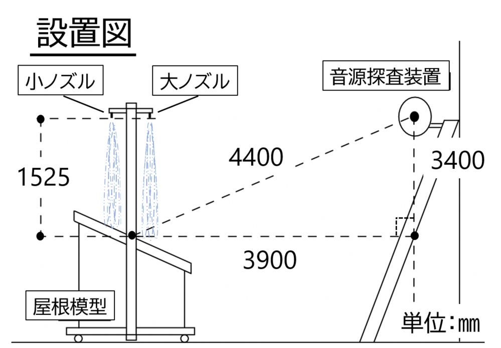 設置図