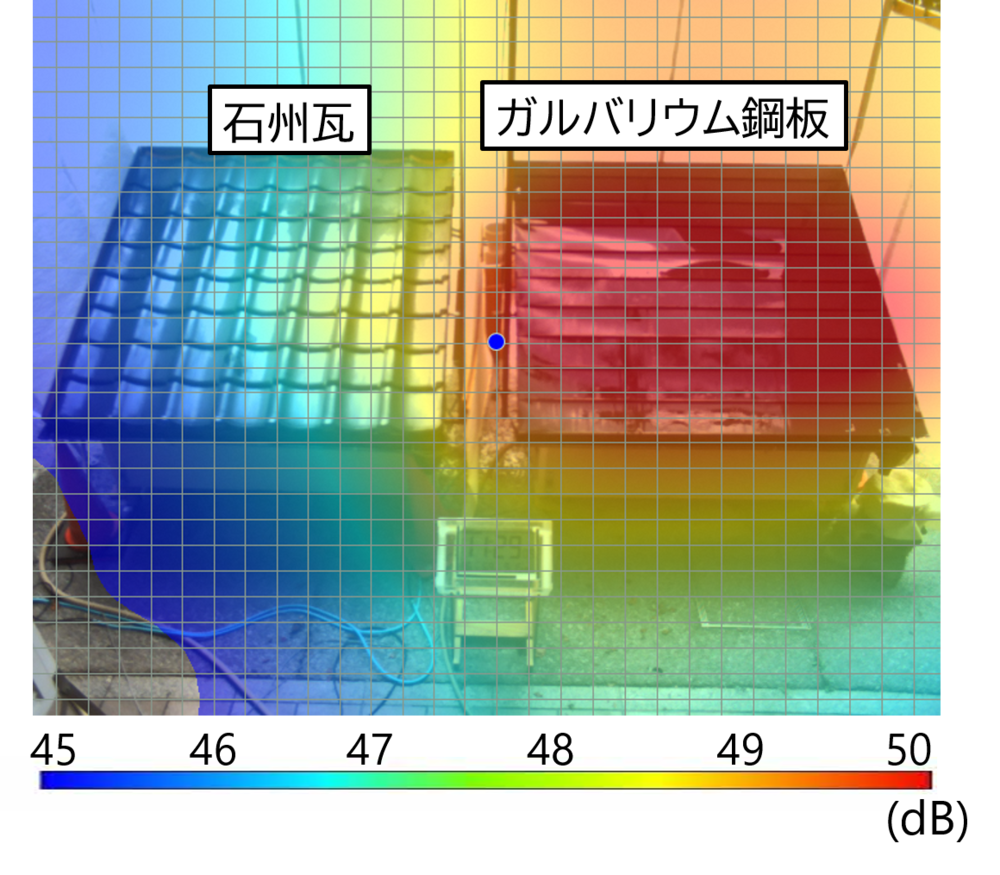 音の可視化