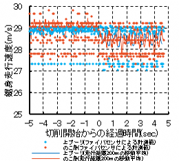 グラフ1