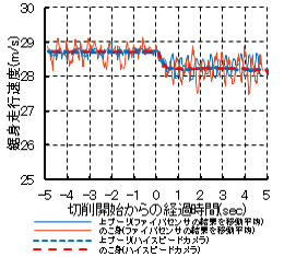 グラフ2