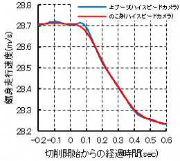 グラフ3