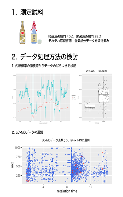 LC-MSデータと機械学習を用いた清酒品質予測1