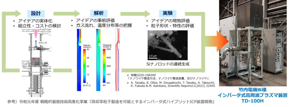 プラズマ研究成果