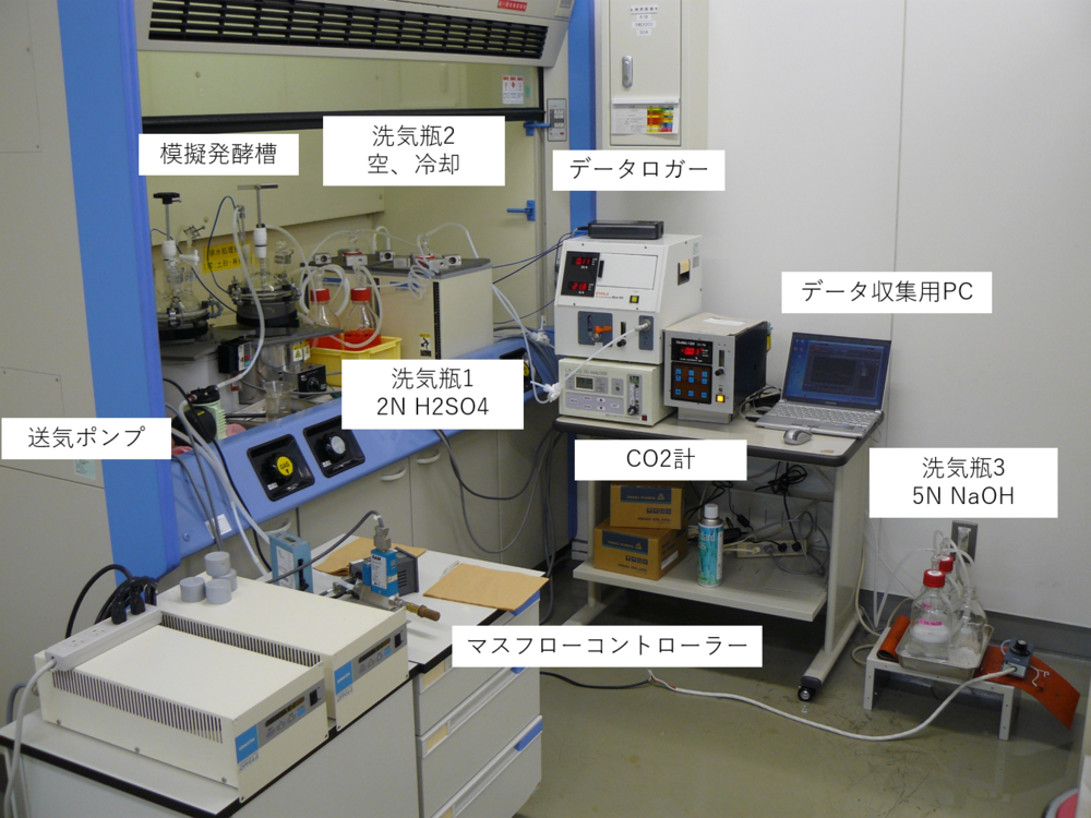 模擬装置の外観