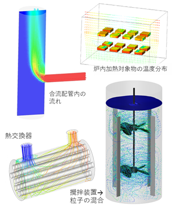 流体解析