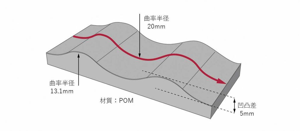 テストワークの形状