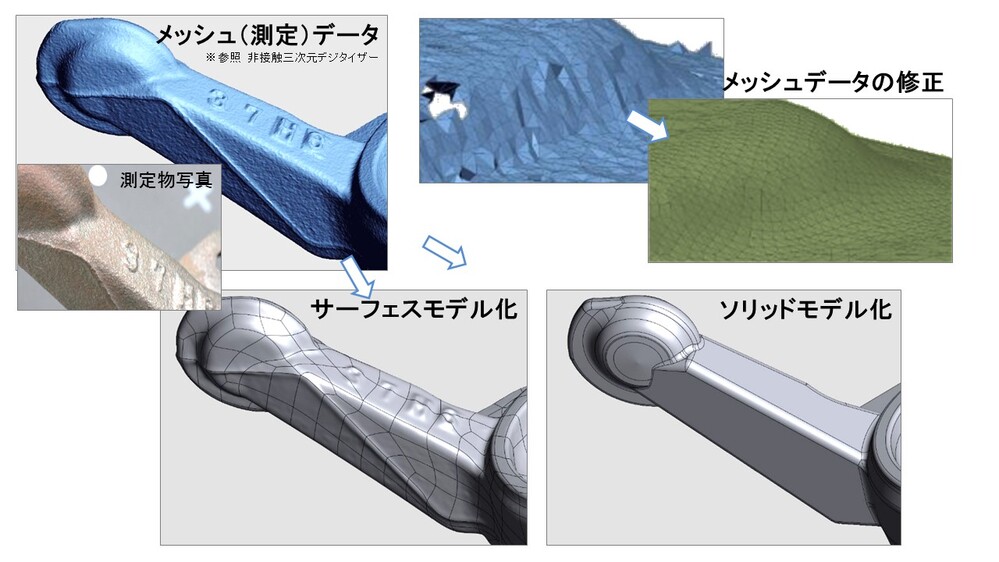 鋳造製品のCADモデル化