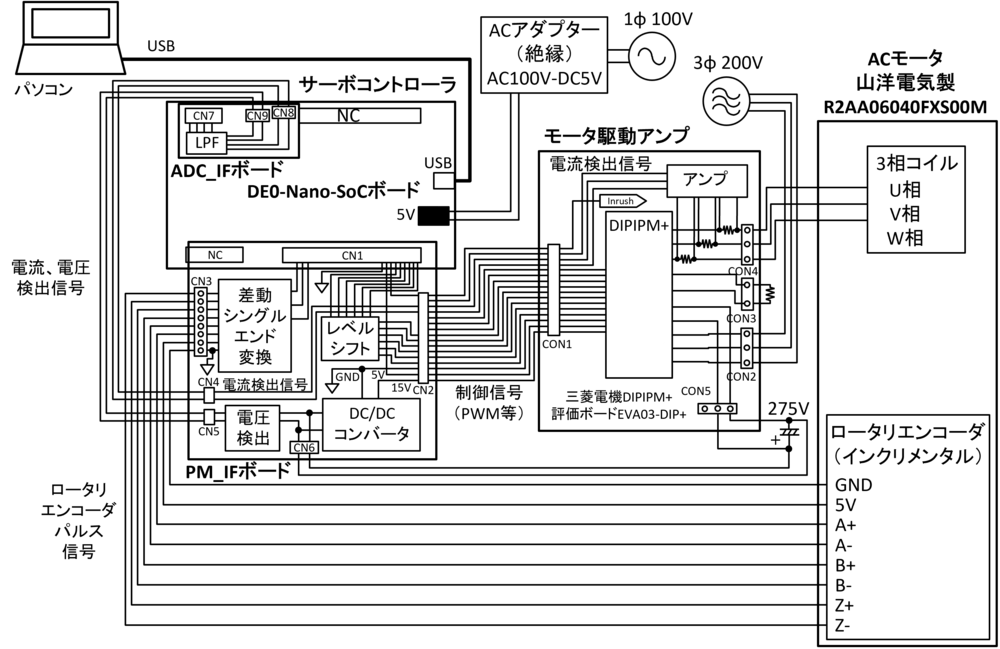 ハードウェア構成