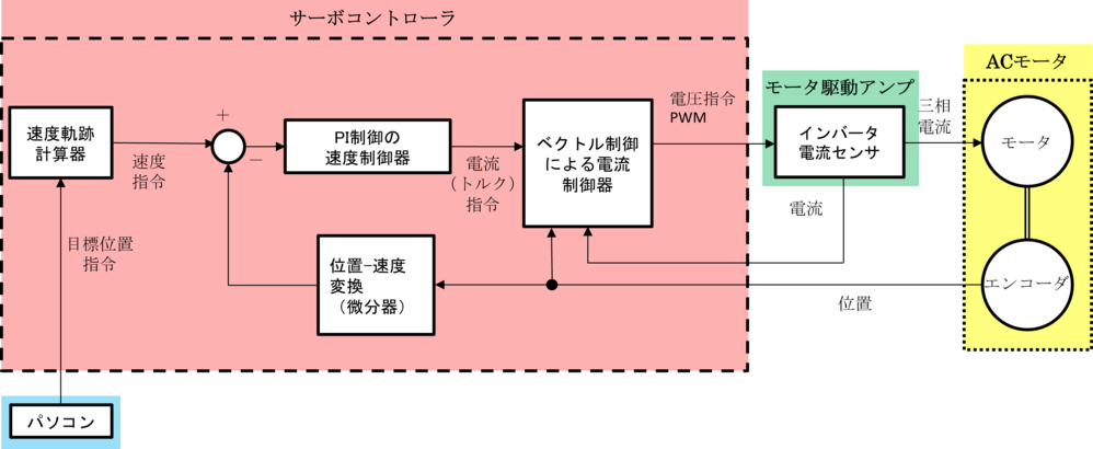 機能ブロック図