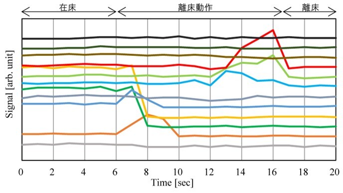 データ処理1_1