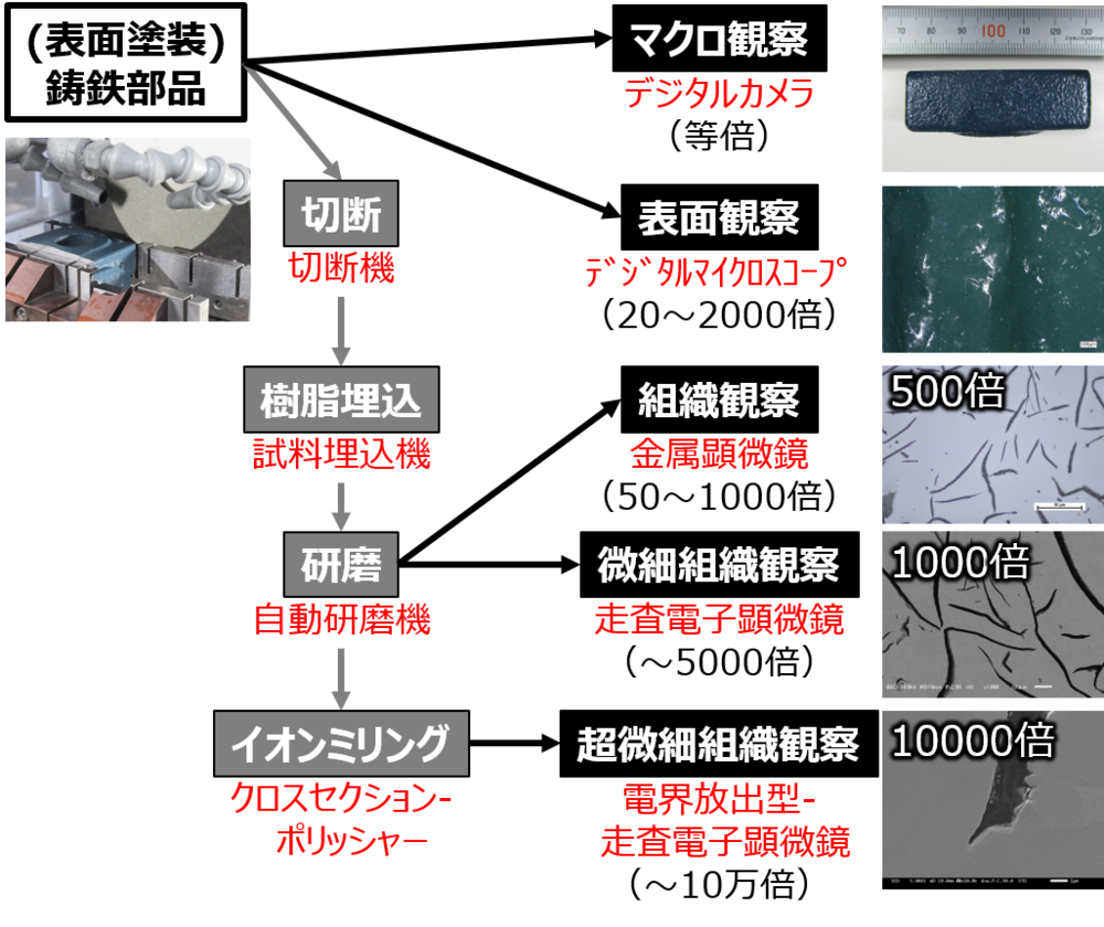 c図4